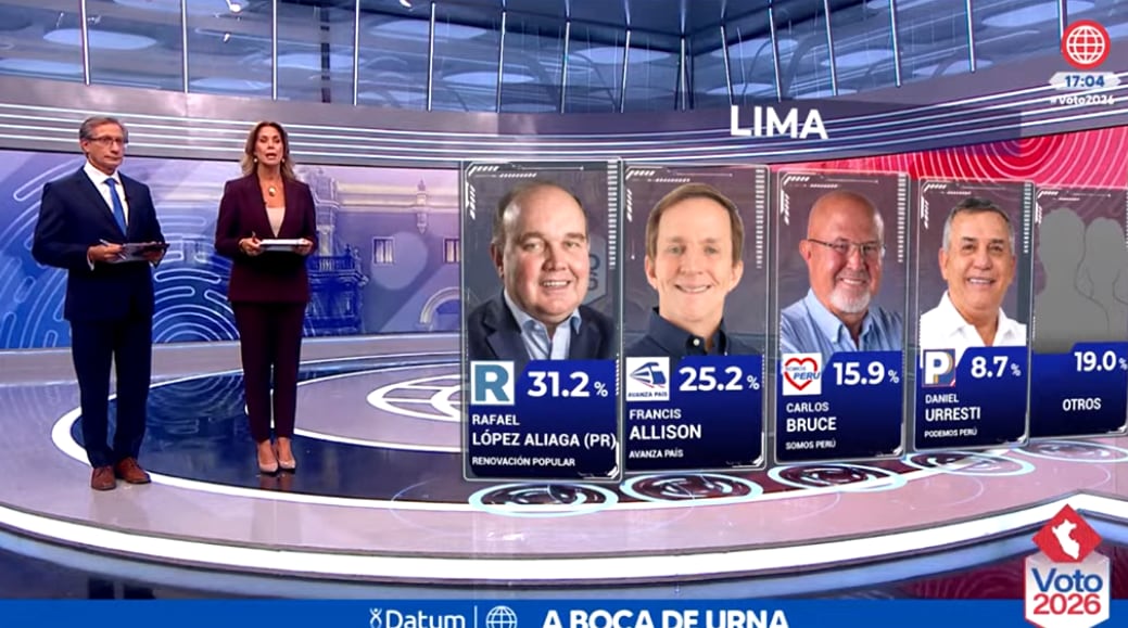 Lima Metropolitana
