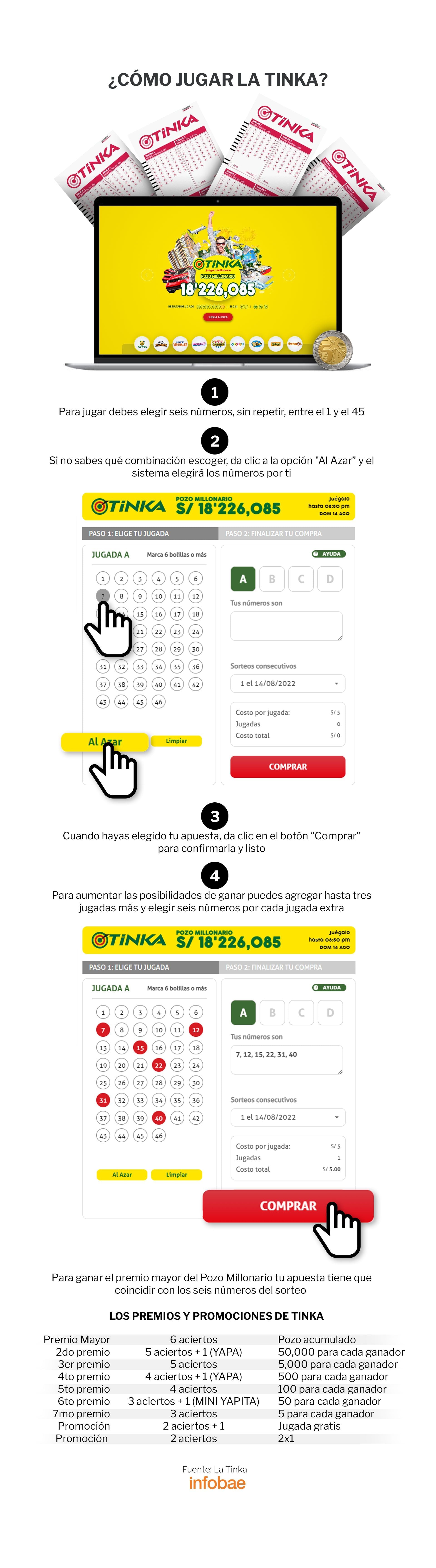 Paso a paso, te decimos como jugar a La Tinka. (Infobae)