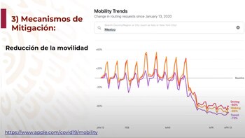 coronavirus mexico movilidad cdmx