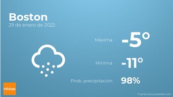 Previsión meteorológica: El tiempo mañana