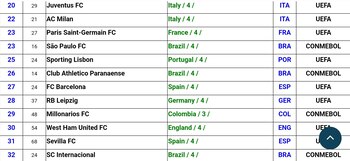 Millonarios se ubica en la