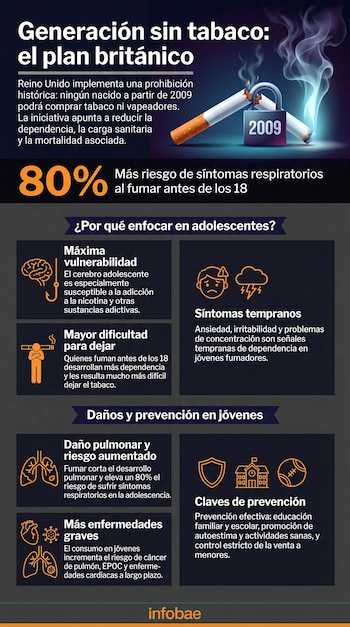 Infografía con título 'Generación sin tabaco: El plan británico', mostrando un cigarrillo roto por un candado y texto sobre riesgos y prevención en jóvenes.