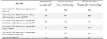 Las empresas dedicadas a la