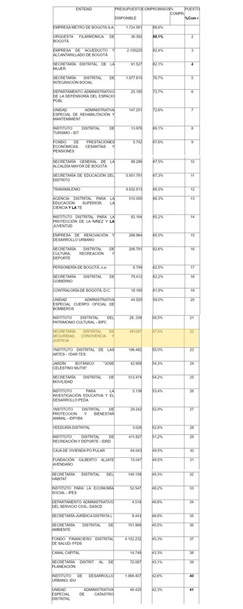 El Centro Democrático cuestionó la