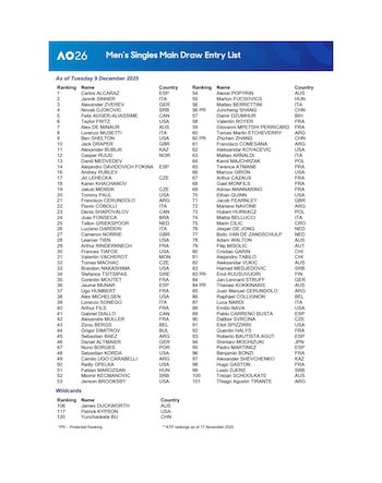 El listado completo del cuadro