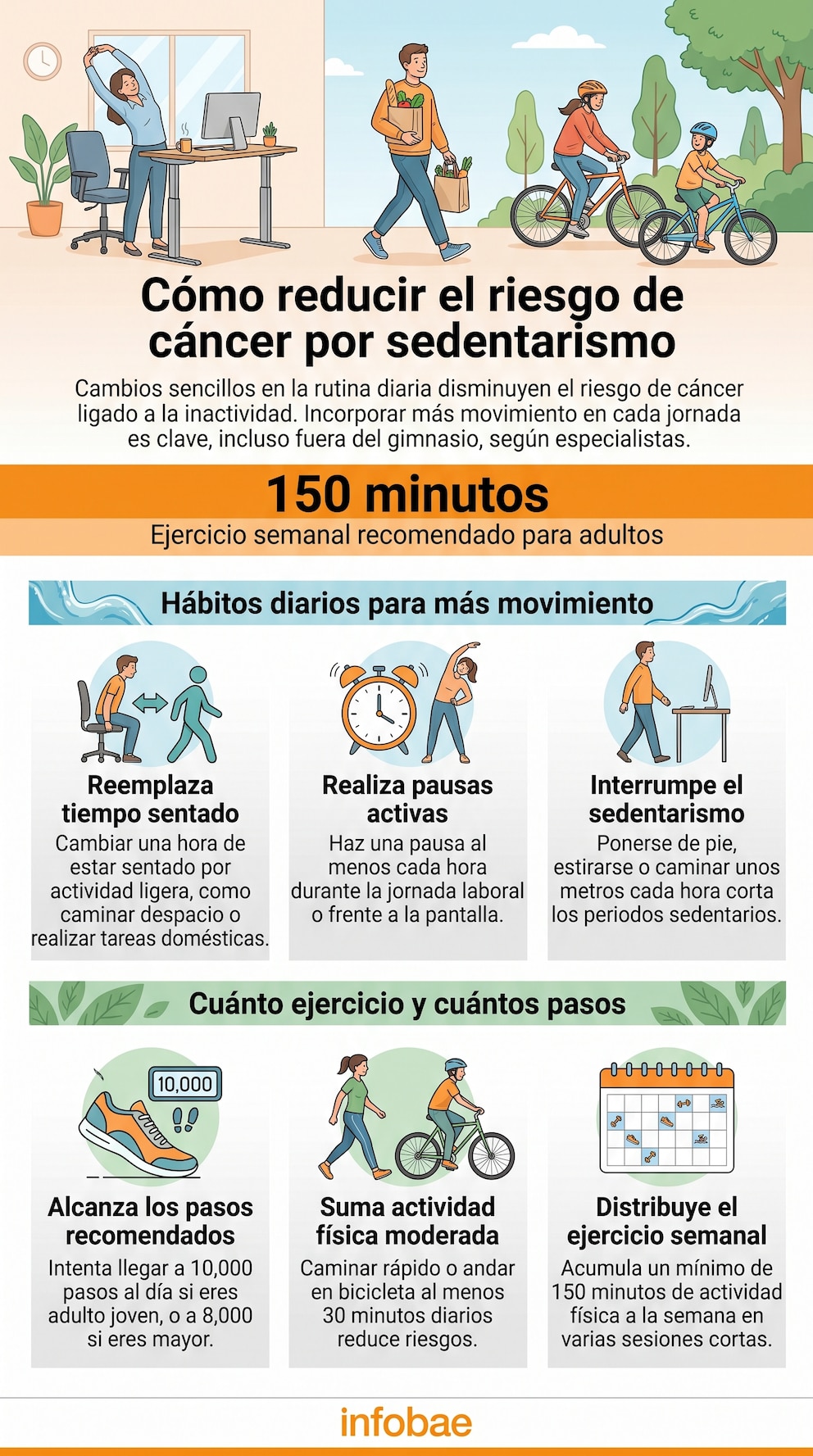 Infografía ilustra personas estirándose en oficina, caminando y andando en bicicleta. Incluye símbolos de reloj, calendario y zapatillas con contador.