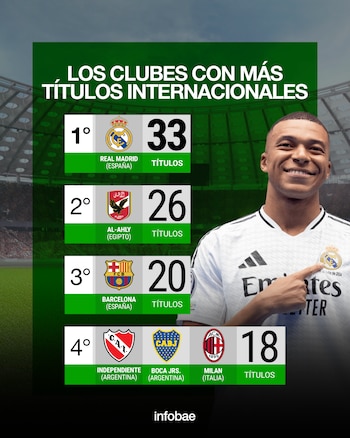 Real Madrid sigue estirando su