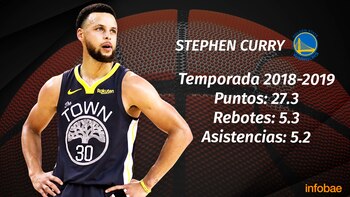 Stephen Curry se convirtió en