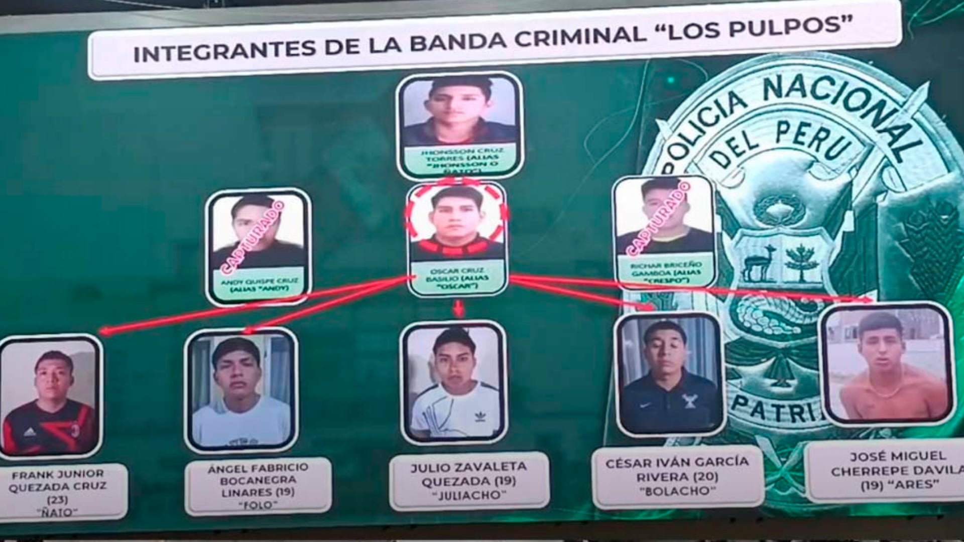 Erank Junior Quezada Cruz (“Ñato”), Julio Zavaleta Quezada (“Juliacho”), César Iván García Rivera (“Bolacho”), Ángel Fabricio Bocanegra Linares (“Polo”) y José Miguel Cherrepe Dávila. Captura de video