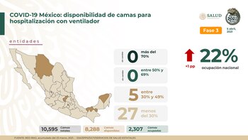 Hay más de 8,000 camas