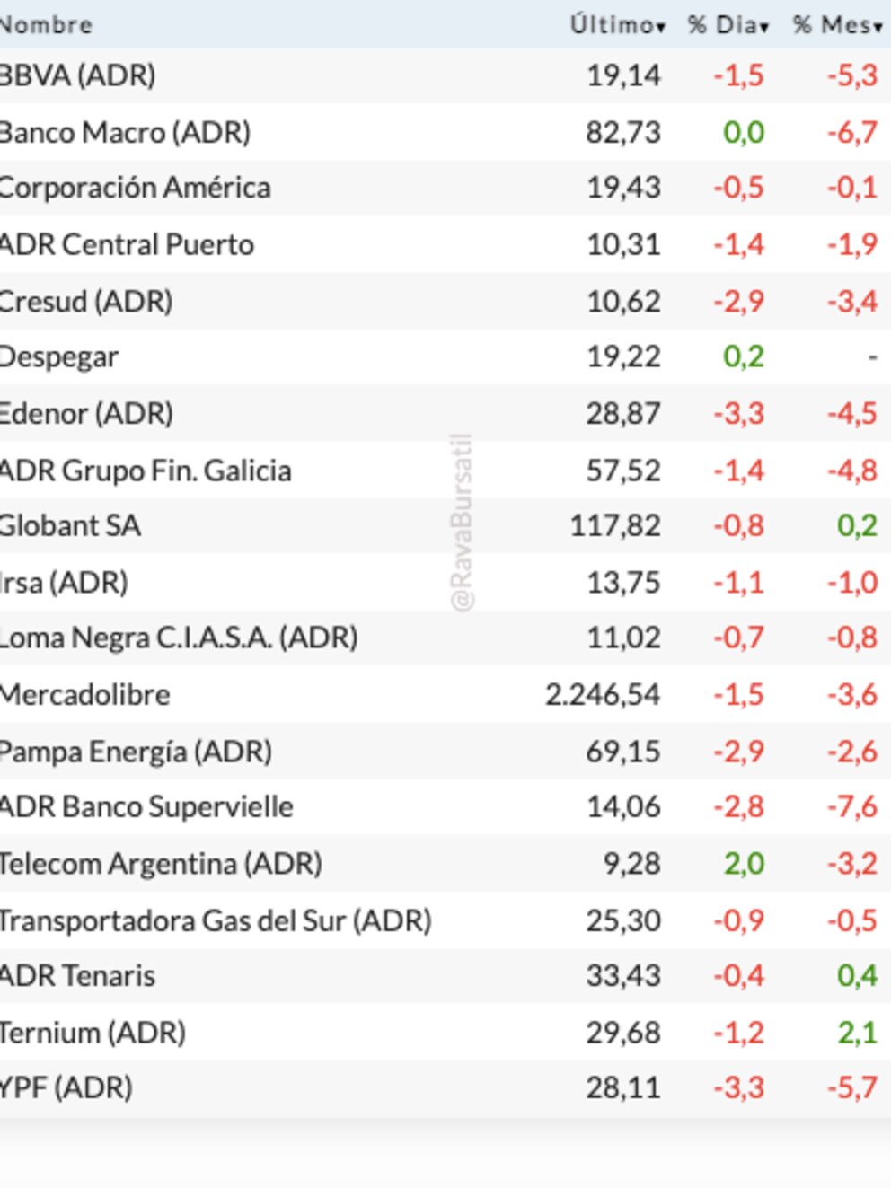 Informe