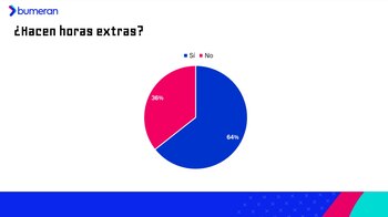 La "renuncia silenciosa" alcanza también