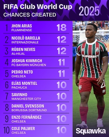 La aplicación destacó el rendimiento