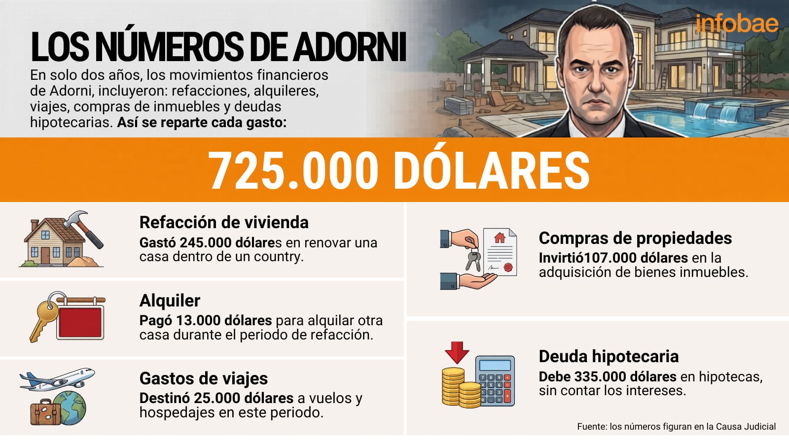 Los números de Adorni