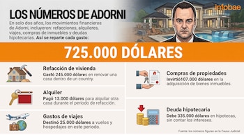 los números de adorni