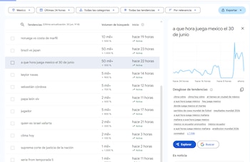 Búsquedas en Google Trends revelan inquietud por el clima
(Google Trends)