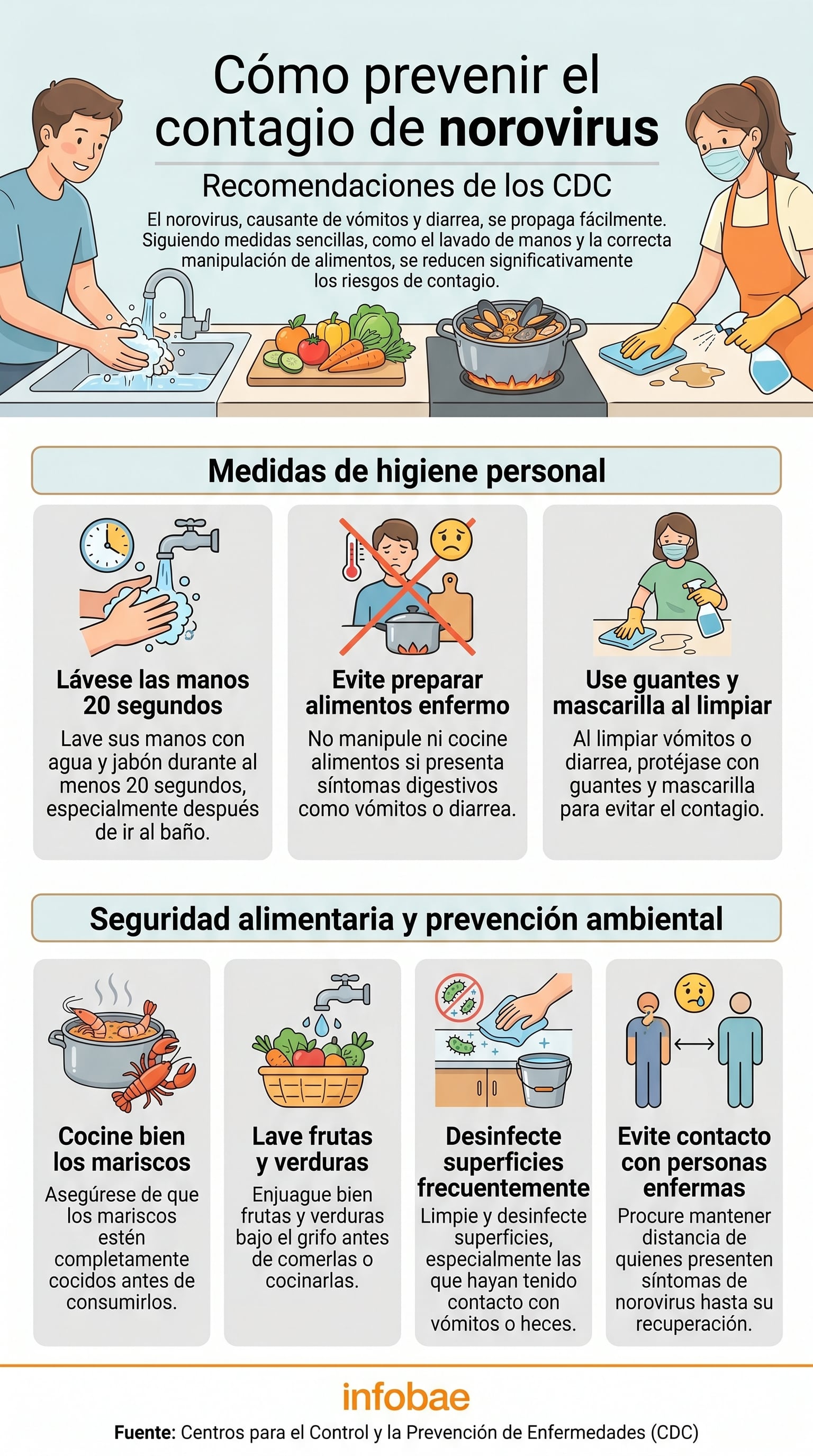 Esta infografía presenta recomendaciones claras de los CDC para prevenir el norovirus, incluyendo higiene personal y seguridad alimentaria (Fuente: CDC/Imagen Ilustrativa Infobae)