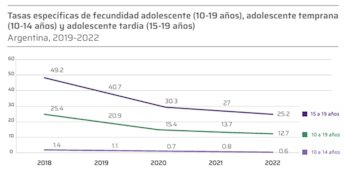 Un estudio del Proyecto Mirar