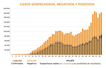(Gráfica: Infobae/Jovani Pérez)