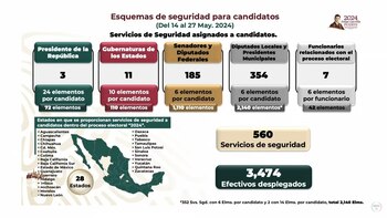 Total de los elementos de