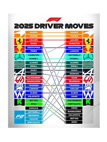 Todos los movimientos de pilotos