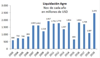 Fuente: Martín Polo-Mills Capital Markets