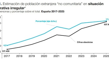 Los migrantes en situación irregular