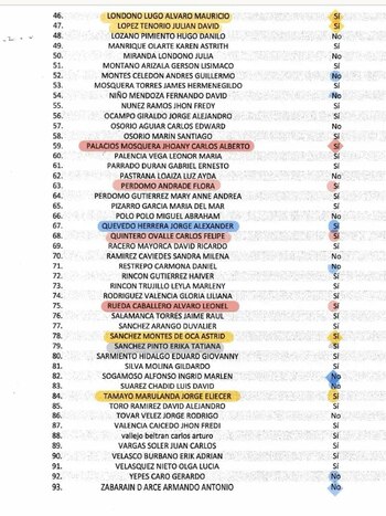Así votaron los representantes de