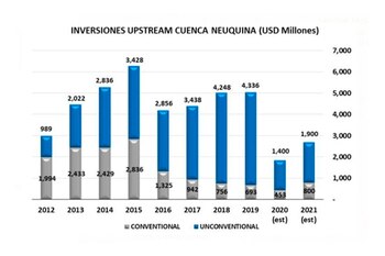 IAE 8 Inversiones Cca Neuquina Daniel Gerold