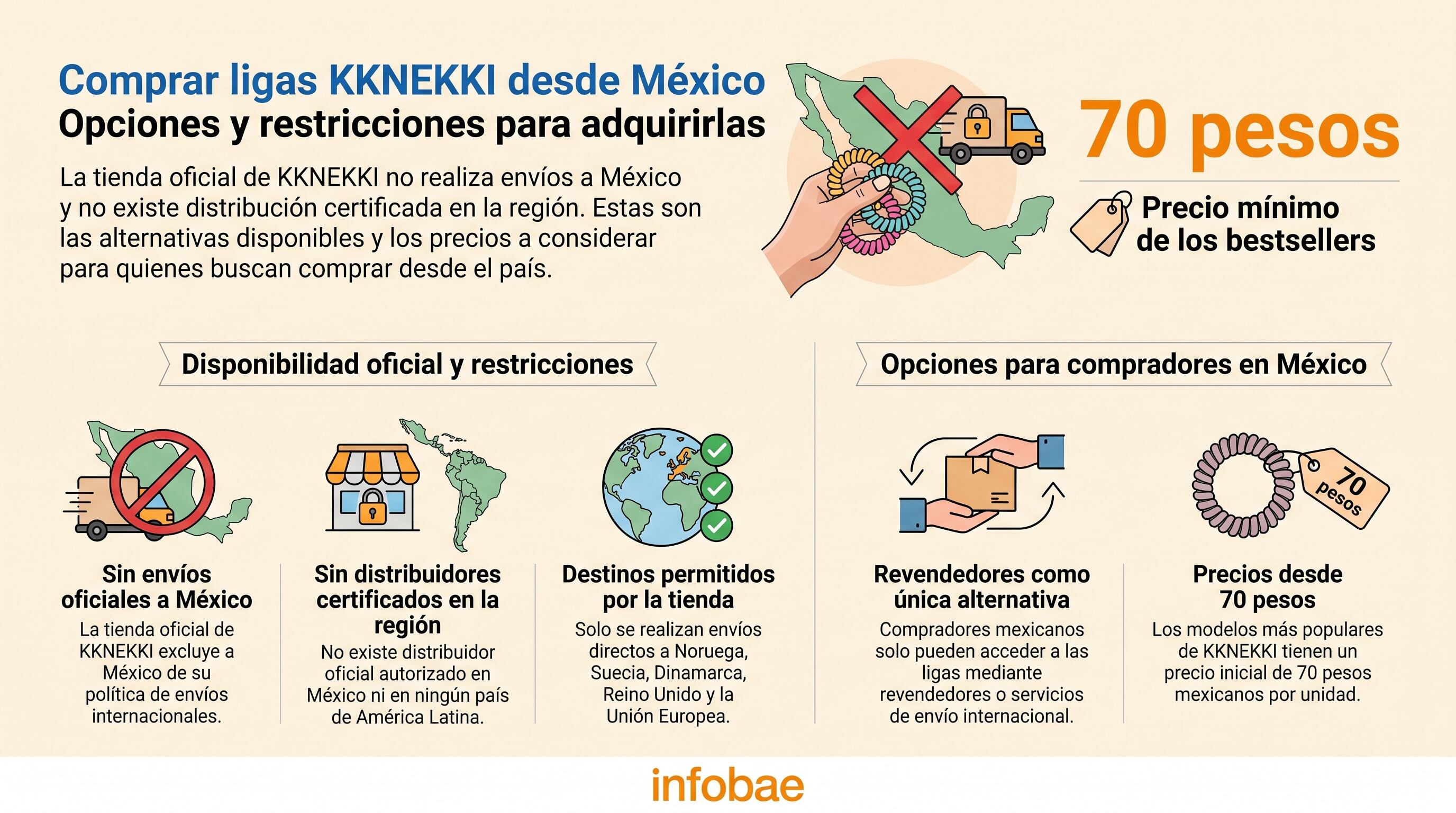 Infografía que resume las limitaciones y alternativas de compra para usuarios.
