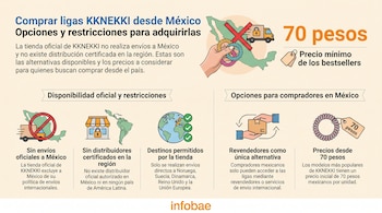 Infografía que resume las limitaciones y alternativas de compra para usuarios.