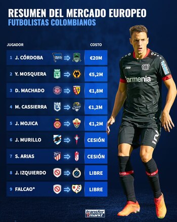 Estas son las transferencias de