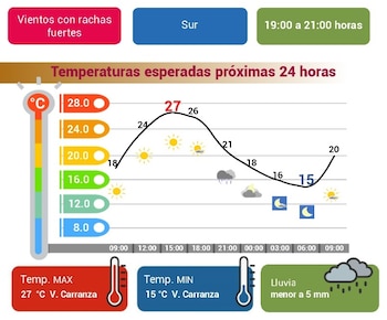 Imagen 7W6YXTFVFZGOVGSJLRNAAALJEY