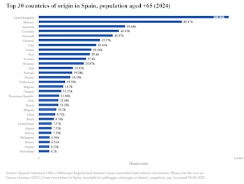 Los 30 principales países de