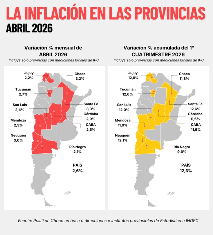 Este gráfico muestra la variación porcentual mensual de inflación para abril de 2026 y la variación acumulada del primer cuatrimestre de 2026 en varias provincias argentinas, destacando las regiones con mediciones locales de IPC. (Politikon Chaco)