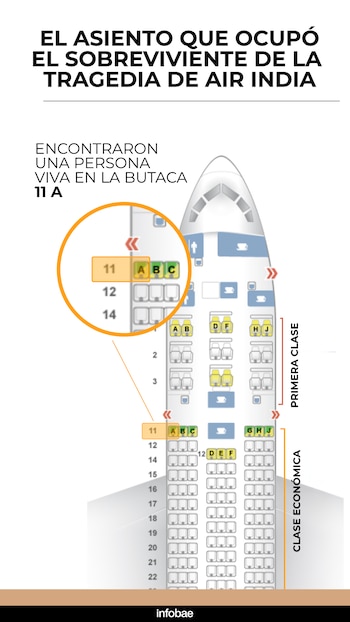 La infografía que muestra la