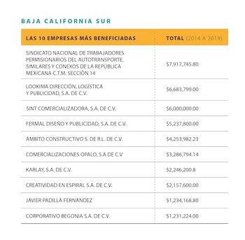 FRONTERA DE PAPEL: Desvíos de empresas fantasma en el norte de México Crédito infografías: Martha Rivera