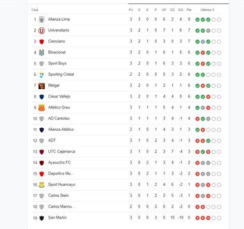 Tabla de posiciones del Torneo