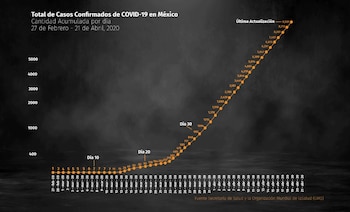 Total de Casos Confirmados de