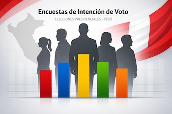 Gráfico de barras de intención de voto con cinco siluetas de candidatos presidenciales. El fondo muestra el mapa de Perú y la bandera nacional.