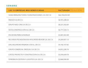 FRONTERA DE PAPEL: Desvíos de empresas fantasma en el norte de México Crédito infografías: Martha Rivera