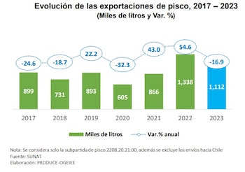 Con una proyección de ventas