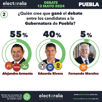 Electoralia