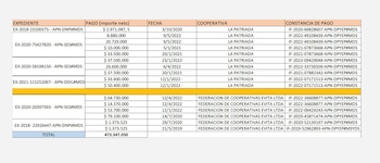 Las dos cooperativas de las