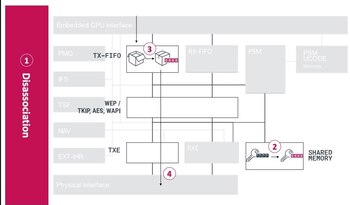 Un atacante podría forzar el