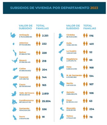 Datos de los subsidios de