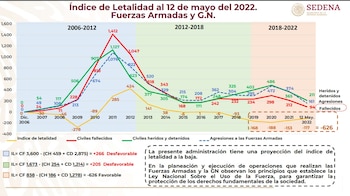 La Sedena había ocultado el
