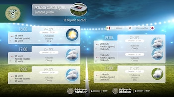 Gráfico del pronóstico del tiempo para el Estadio Guadalajara el 18 de junio de 2026, con temperaturas, vientos, nubes y chubascos, sobre un campo de fútbol.