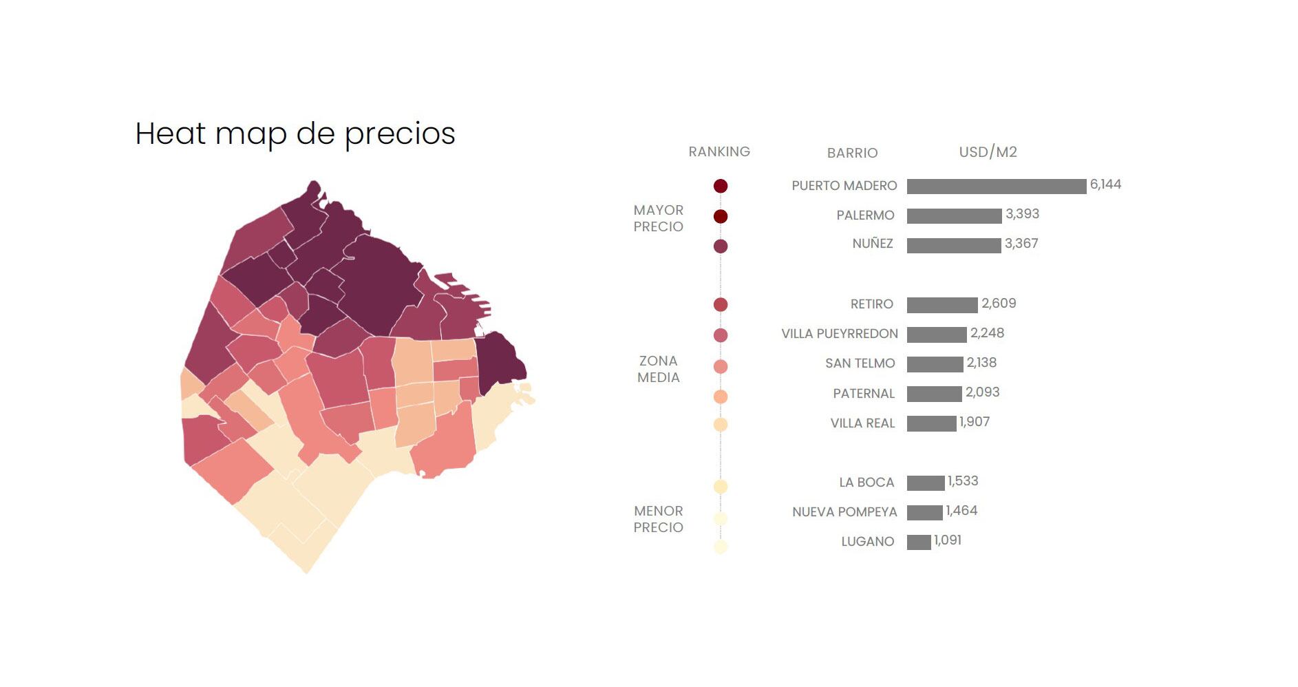 Mapa de los precios de venta