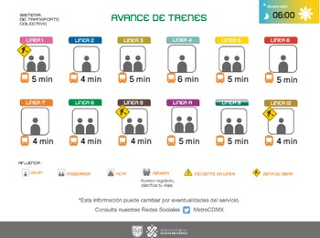 Avance de los trenes en